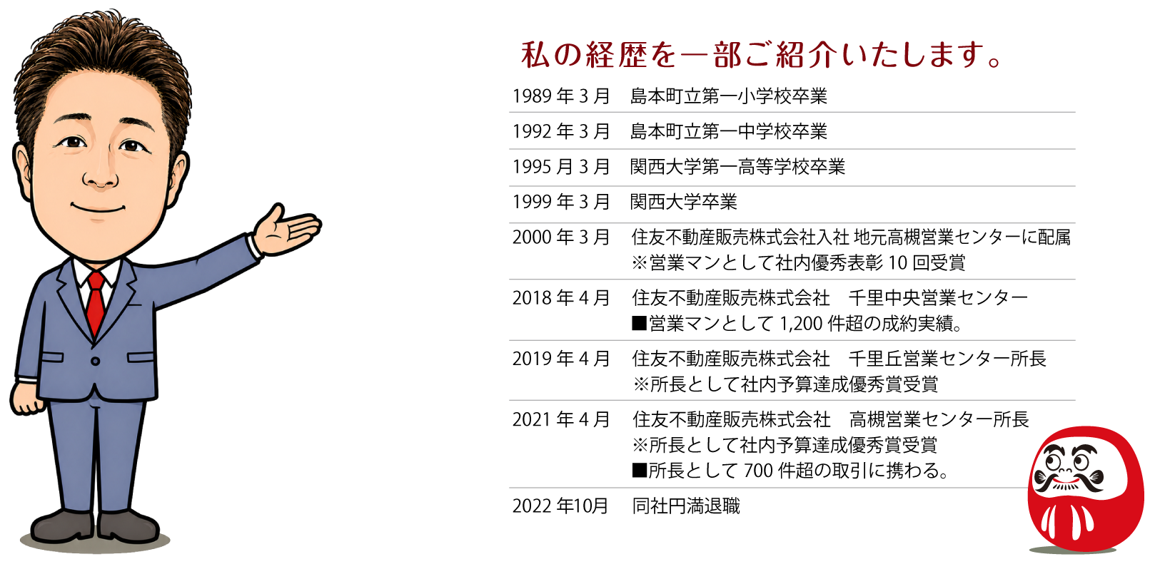 私の経歴を一部ご紹介いたします。