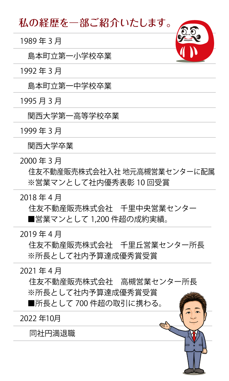 私の経歴を一部ご紹介いたします。